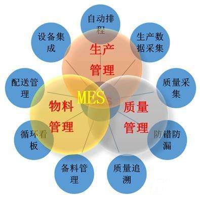 微締MES系統(tǒng)管理目標(biāo)