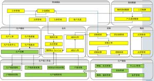 微締軟件電子行業(yè)MES系統(tǒng)的實施效益