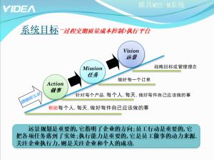 模具管理軟件微締模具制造MES-M2標準版