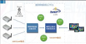 喜報(bào)！微締模具智能物聯(lián)平臺(tái)項(xiàng)目申報(bào)現(xiàn)場(chǎng)審查順利通過(guò)