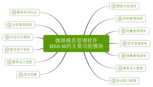 微締模具管理軟件實現(xiàn)人、機(jī)、料、法、環(huán)有機(jī)結(jié)合