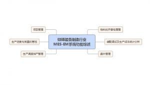 微締機(jī)械裝備制造MES系統(tǒng)