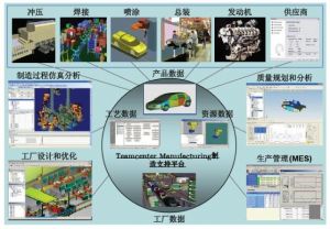 微締汽車MES系統(tǒng)部分功能模塊