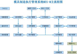 微締模具管理軟件—模具廠管理系統(tǒng)