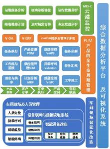 微締裝備制造MES系統(tǒng)工程進(jìn)度與工程發(fā)貨管理