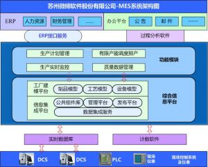 MES系統(tǒng)如何提升核心制造環(huán)節(jié)？