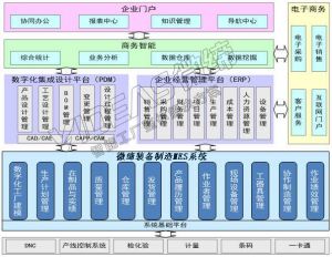 機(jī)械加工行業(yè)MES系統(tǒng)需求要點(diǎn)及微締MES對(duì)應(yīng)功能