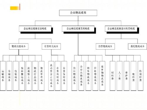 實時物流，進(jìn)度，成本.jpg