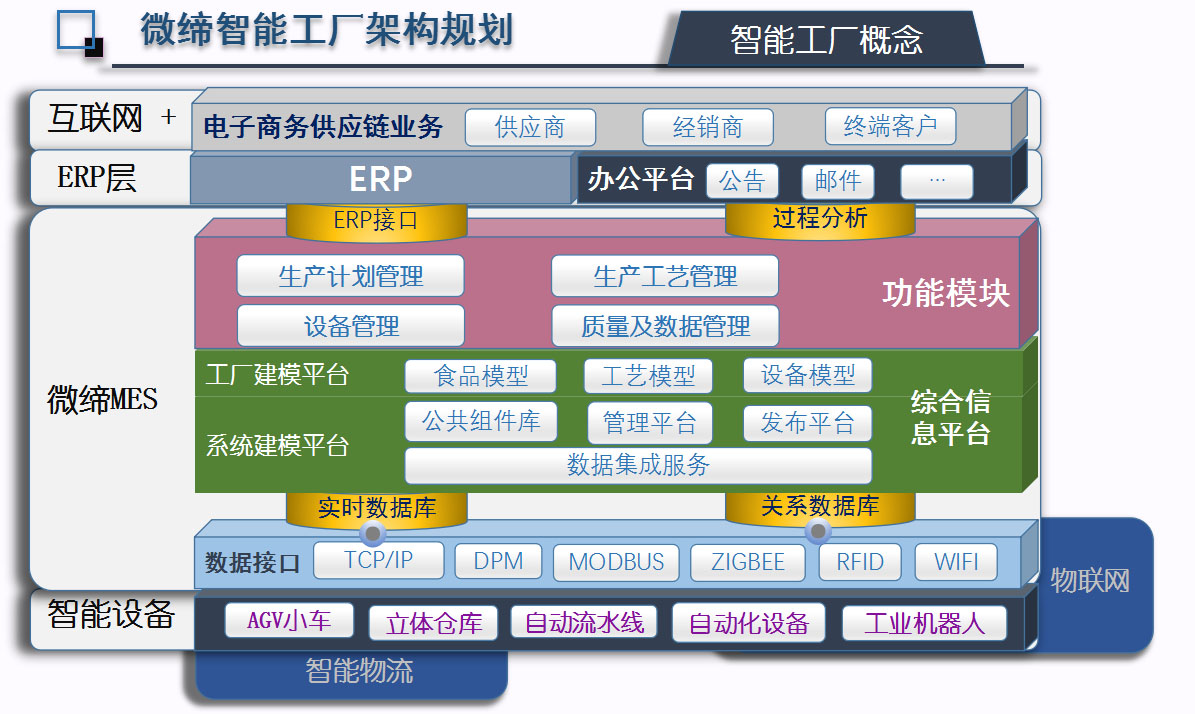 智能工廠(chǎng)架構(gòu)規(guī)劃.jpg