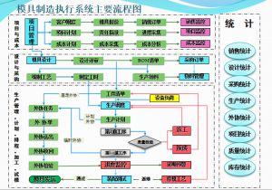 模具管理軟件MES-M中的項目管理和質(zhì)量管理系統(tǒng)