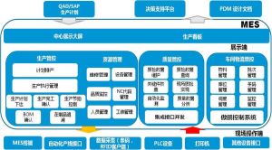 MES系統(tǒng)實(shí)施步驟