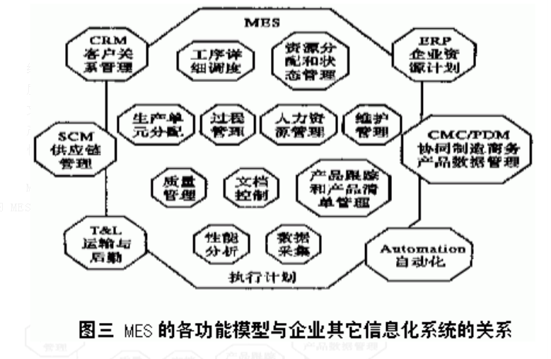 mes系統(tǒng)在工廠中的數(shù)據(jù)流.png