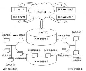 精益生產(chǎn)MES系統(tǒng)到底能為企業(yè)做什么？