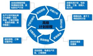 模具管理軟件介紹--自動排產(chǎn)功能