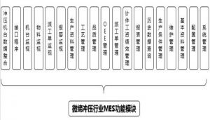 沖壓MES系統(tǒng)設(shè)備管理、模具管理、質(zhì)量管理