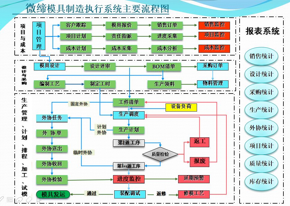 模具管理軟件.jpg