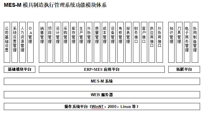 模具管理軟件MES-M.jpg