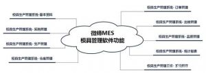 模具MES生產(chǎn)管理軟件系統(tǒng)-微締MES-M