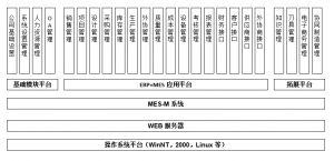 模具管理軟件MES系統(tǒng)研發(fā)、功能、實(shí)施、價(jià)值