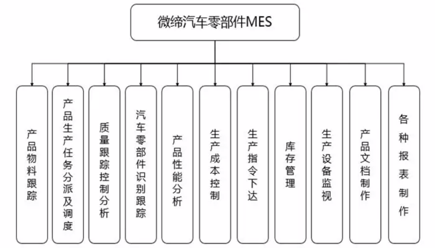 汽車零件MES系統(tǒng).png