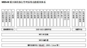 模具管理軟件MES系統(tǒng)概述（新版）